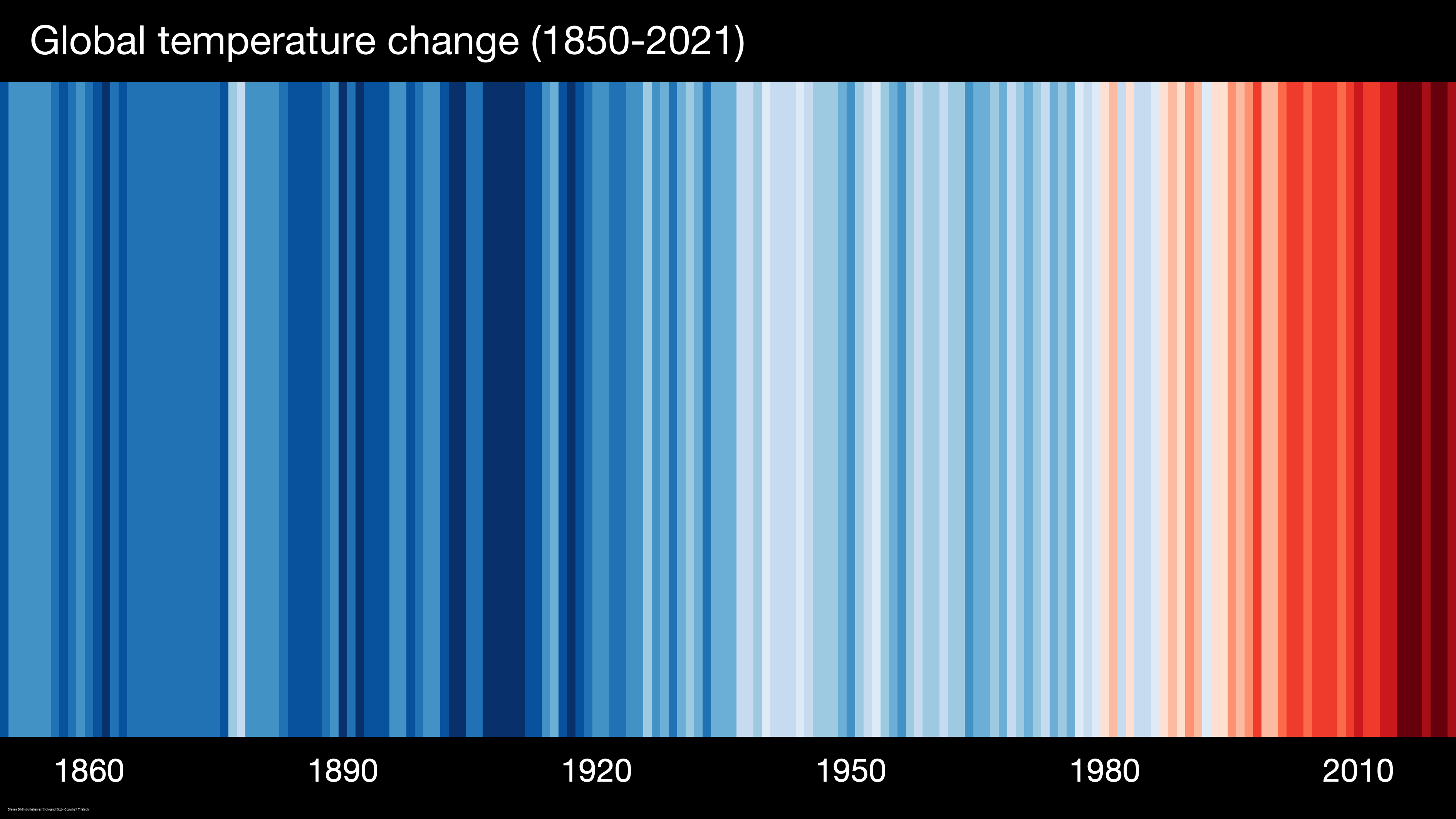 Streifen globale Temperaturänderung Zeitskala